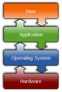 Computer Studies Operating Systems