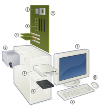 Computer Studies hardware